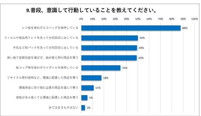 9. 普段、意識して行動していることを教えてください。