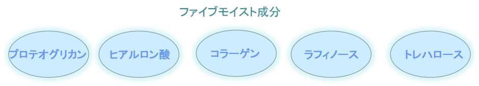 ファイブモイスト成分
