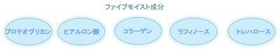 ファイブモイスト成分