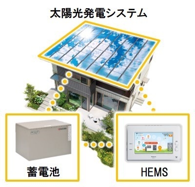 3点セット(PV、蓄電池、HEMS)を全邸搭載