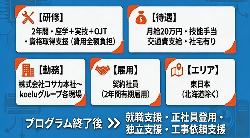 空調設備士育成起業プログラム内容