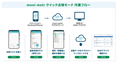 moni-meter「クイック点検モード」作業フロー