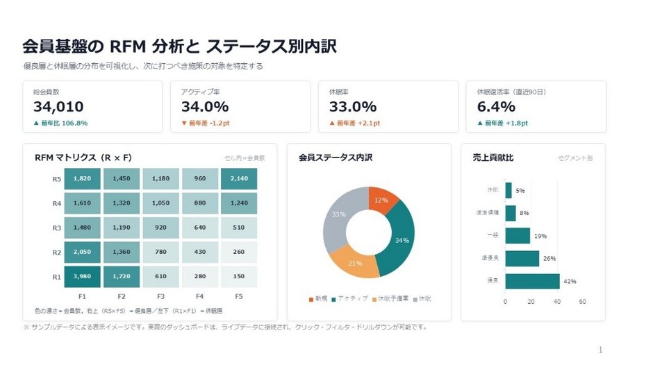 ※ サンプルデータによる表示イメージです。