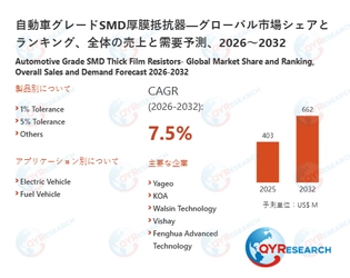 自動車グレードSMD厚膜抵抗器市場の企業競争力、価格変動、需要予測レポート2026～2032