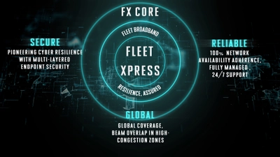 インマルサットが「FLEET XPRESS ENHANCED」で 世界の海運業界のデジタル化や脱炭素化、乗組員の福利厚生を実現