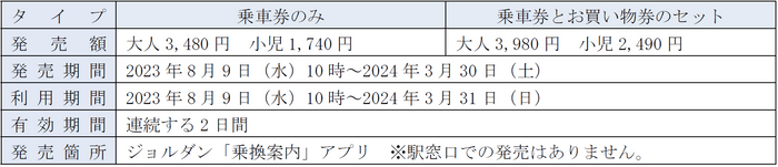 IGRツーデーパス