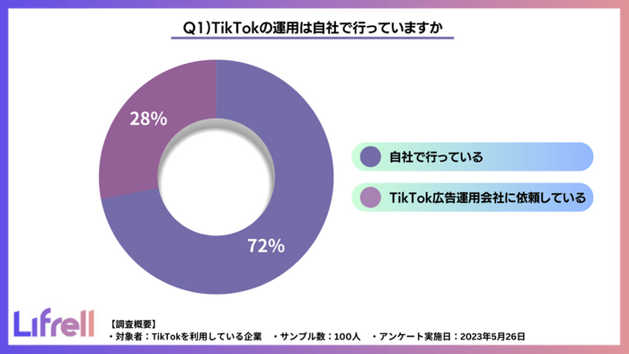 質問1