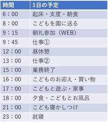 プラザセレクト、家庭と仕事を両立できる勤務形態を正式導入 　在宅型テレワークで社員が長期的に働ける環境を確立