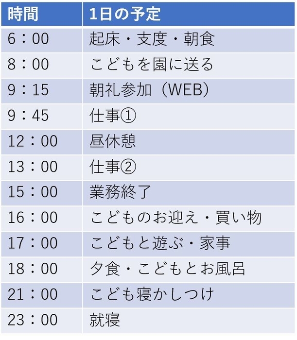 在宅型テレワークで働く女性社員の1日のスケジュール