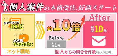 老舗めっき屋 三和鍍金が 個人案件の本格受注を12月より開始！ ～受注案件数急増のカギは種々のDX化とYouTube活用～