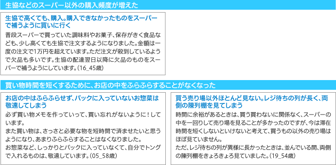 「料理をする時間」が増えた割合は3月下旬よりも15ポイント以上増加。菓子を作る時間が増えた人も | NEWSCAST