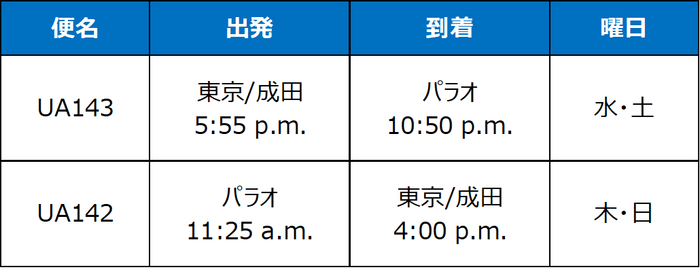 直行便運航スケジュール
