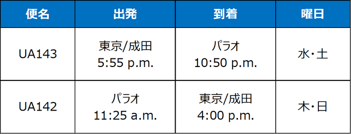 直行便運航スケジュール
