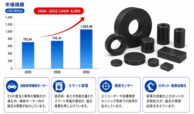 圧縮成形NdFeB磁石マーケットリサーチ：調査方法＋業界分析＋売上規模