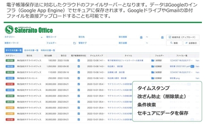 電子帳簿保存法ファイルサーバーとは?