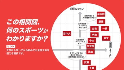 にっくきコロナで止まってしまった 大学スポーツを盛り上げるために創ったガイドブック 『大学スポーツ図鑑2022』を出版