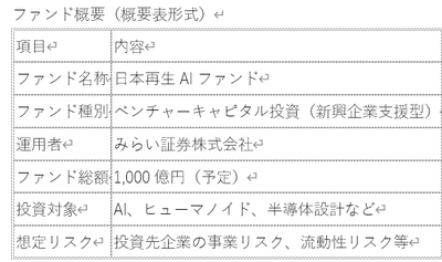 ファンド概要