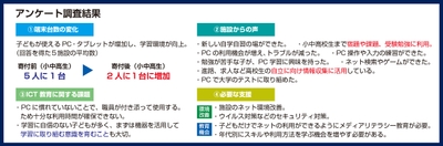 アンケート調査結果