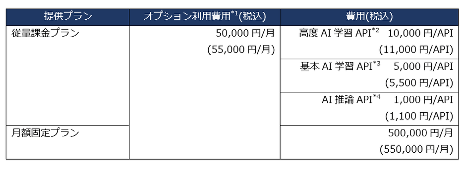 <分析AIオプション(学習・推論)利用料金>