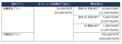 <分析AIオプション(学習・推論)利用料金>