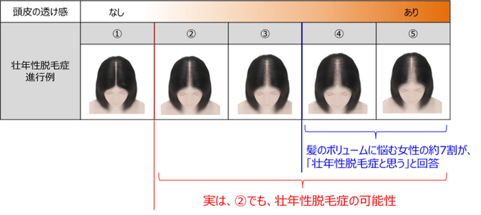 調査結果についての考察