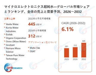 世界のマイクロエレクトロニクス超純水市場規模2026-2032：競合状況、需要分析、成長予測
