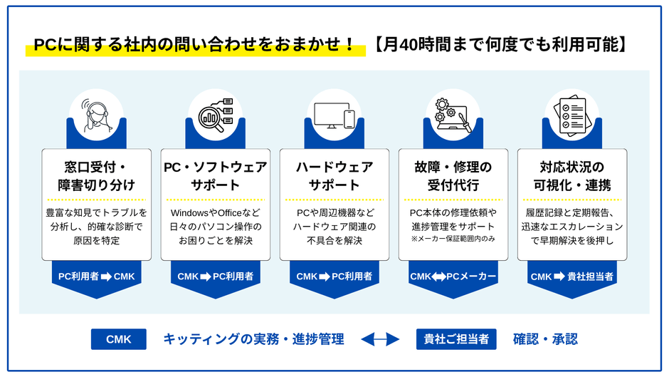 PCヘルプデスクご利用イメージ