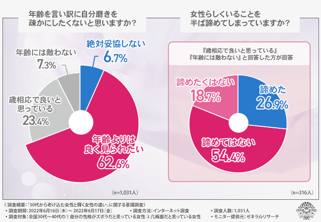 グラフ3