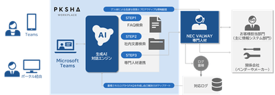 運用イメージ