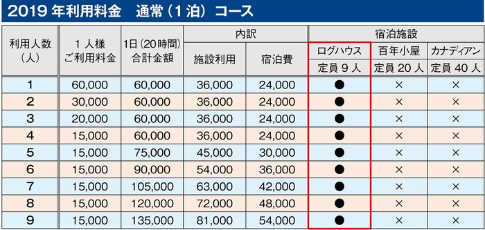 通常コース料金表