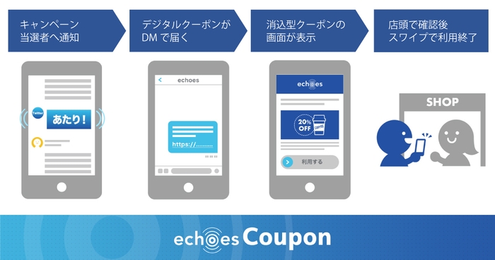 echoes Coupon(エコーズ・クーポン)