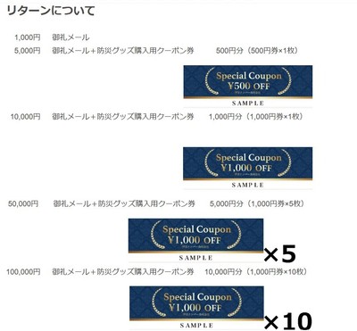 リターン詳細