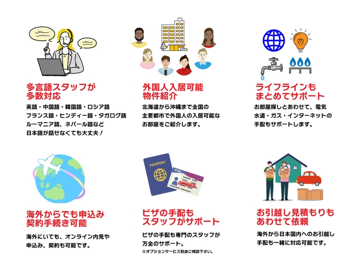 WelcomeNest Japanサービス内容(日本語)