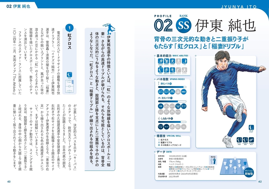 02SS伊東 純也　背骨の三次元的な動きと二重振り子がもたらす「虹クロス」と「稲妻ドリブル」