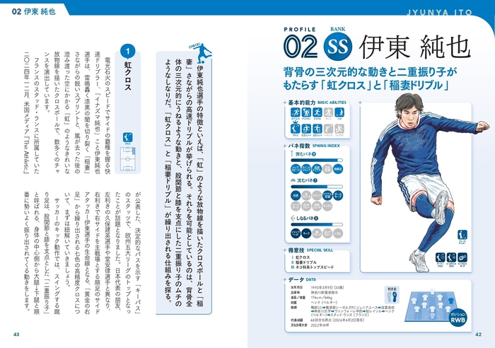 02SS伊東 純也　背骨の三次元的な動きと二重振り子がもたらす「虹クロス」と「稲妻ドリブル」
