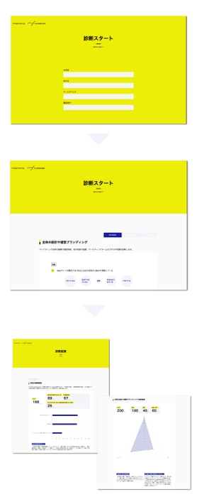 Marketing 診断 Toolご利用の流れ