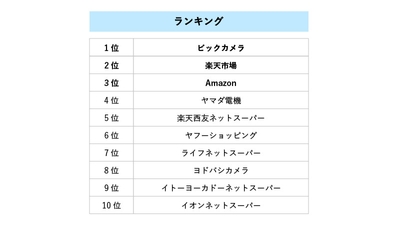 ランキング