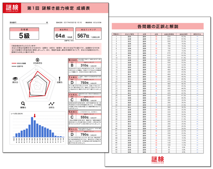 成績表イメージ