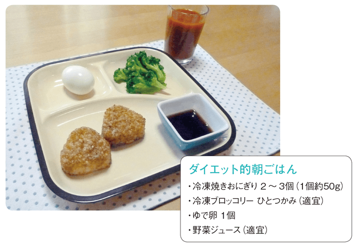 【ルーティン２】 レンジでチンでOK ！ 楽々ダイエット的朝ごはん