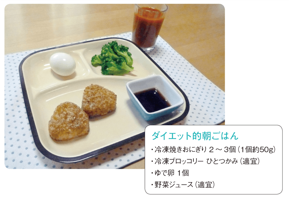 【ルーティン2】 レンジでチンでOK ! 楽々ダイエット的朝ごはん