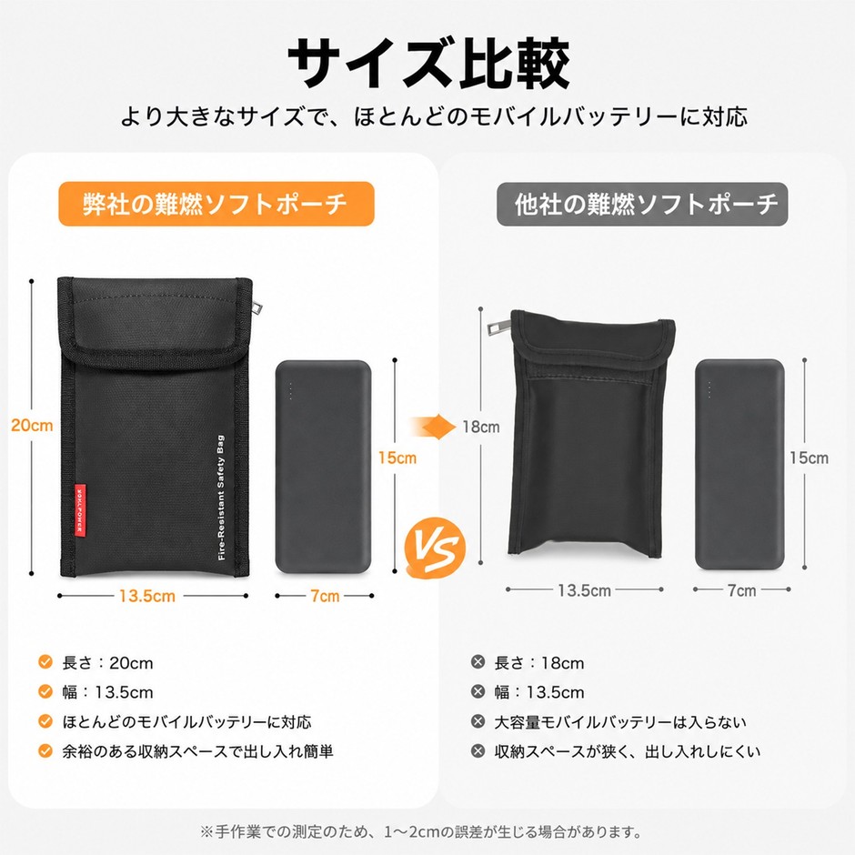 自社と他社の難燃ポーチとモバイルバッテリーのサイズ比較