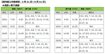 スプリング・ジャパン　2024年3月31日～5月31日の国内線販売開始について