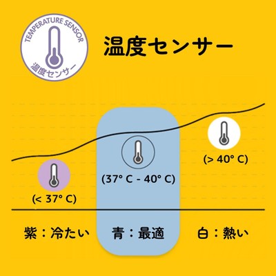 注ぎやすい母乳保存バッグ4