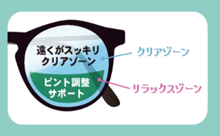 スマホイージーは2つのゾーンで毛様体筋のピント調節をサポート