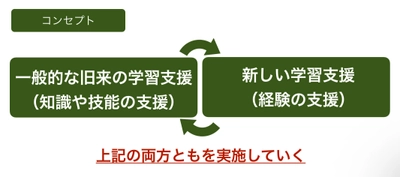 社会を変える高校生を作る！ TERAKOYA PROJECT(テラコヤプロジェクト)開始！