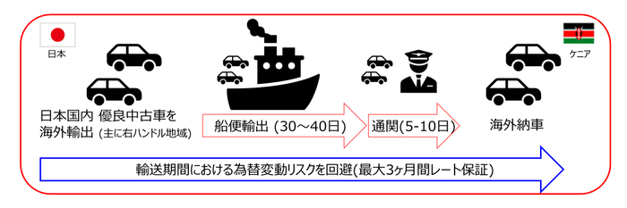 「レート保証」イメージ