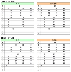 叡山ケーブル・ロープウェイ 運転スタート