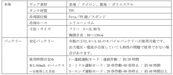 DIRECT COOL PREMIUM 仕様