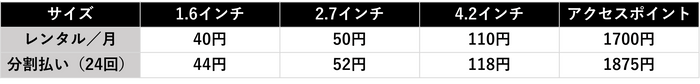 レンタルプラン価格表