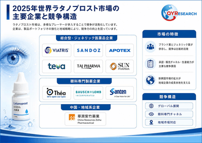 出所：二次文献、専門家インタビューおよびQYResearch、2026年